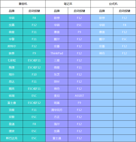 图片[3]-UEFI+GPT和BIOS+MBR安装Ghost系统方法-极简系统