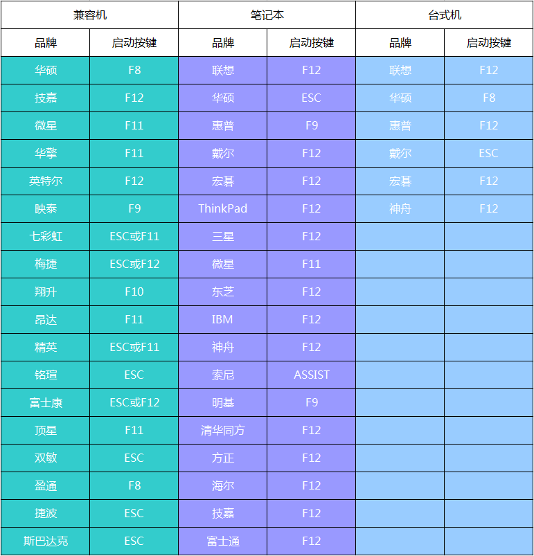 图片[10]-GHOST 系统安装教程 轻松一键，系统恢复到最佳状态-极简系统